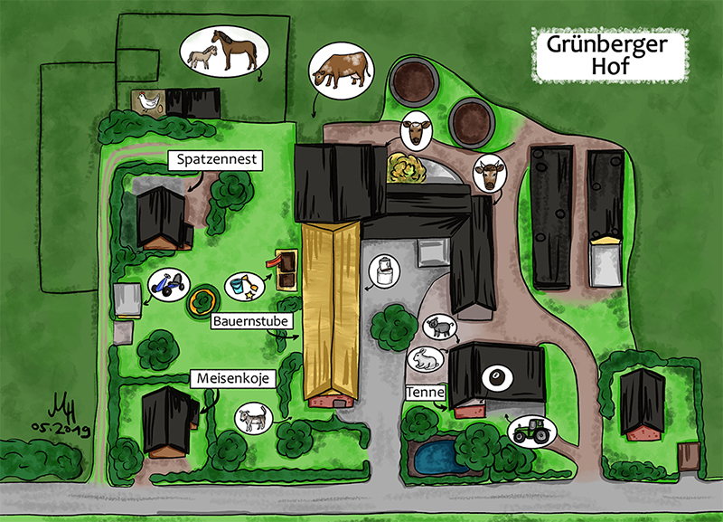 Übersichtlicher Hofplan mit Wohnhaus, Wirtschaftsgebäuden, Tischlerei und Flächen